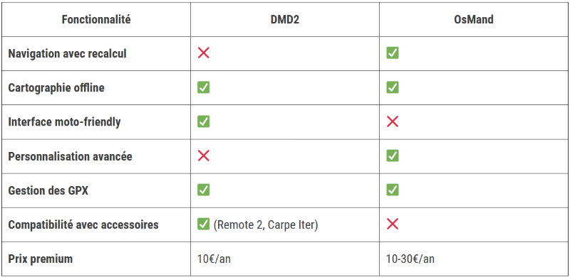 DMD vs OSMAND.png