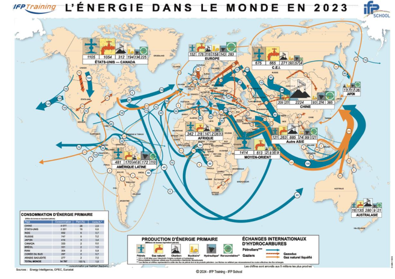 Flux énergie dans le monde.png