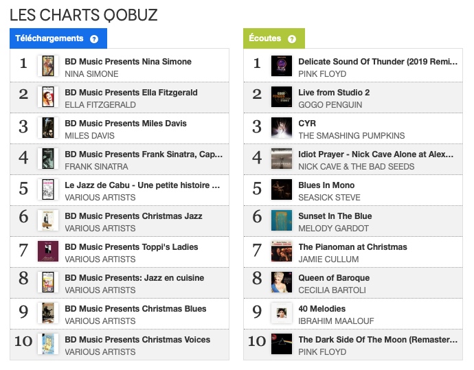 Charts Qobuz.jpg
