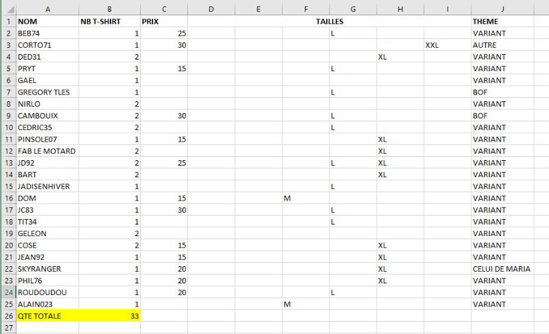 fichier Excell 04-09.JPG