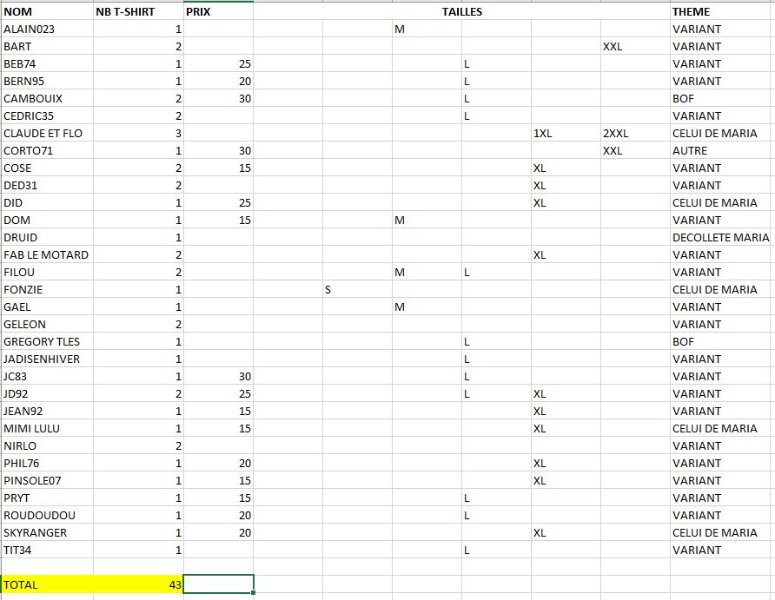 fichier Excell 05-09.JPG