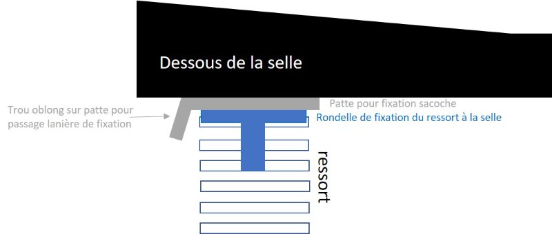 Fixation sacoche.jpg