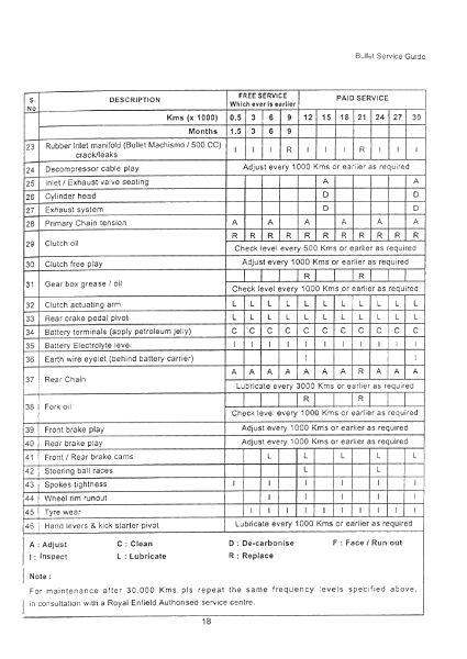 bullet-service-guide page 16.png