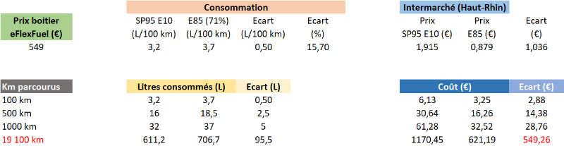 Boitier E85 pour Himalayan 410.png