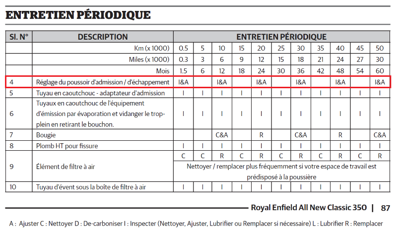 Tableau d'entretien Classic 350.png