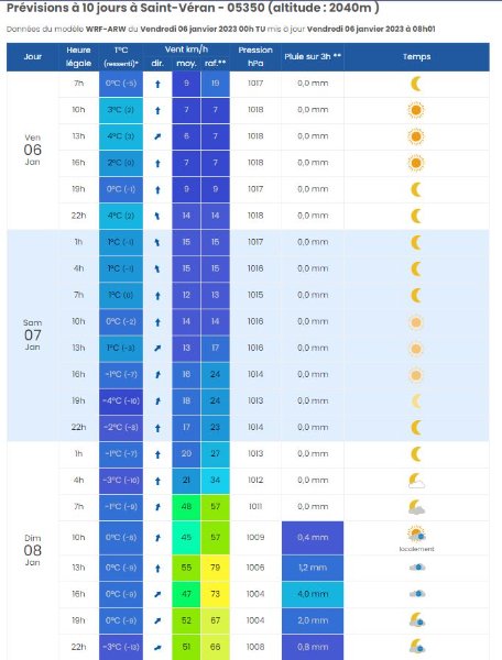 Météo St Véran.JPG