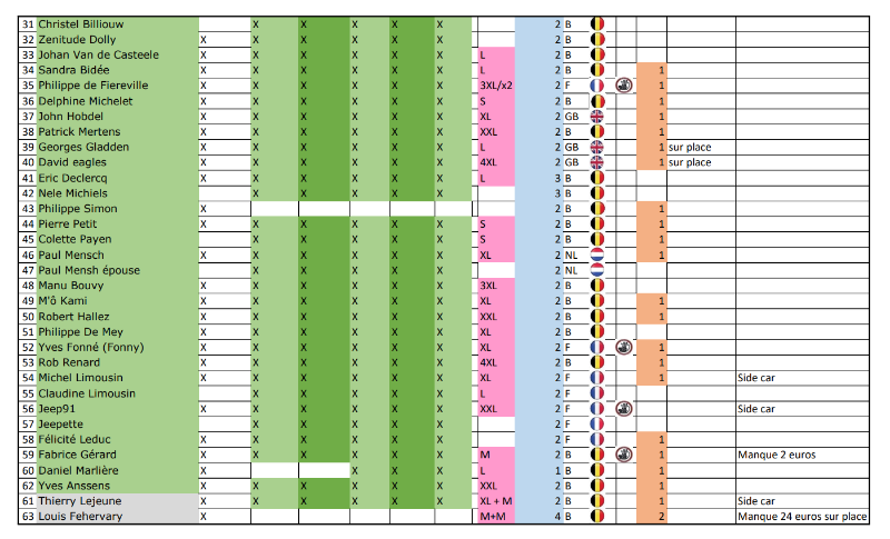 Mise à jour 04 03 2023 2.PNG