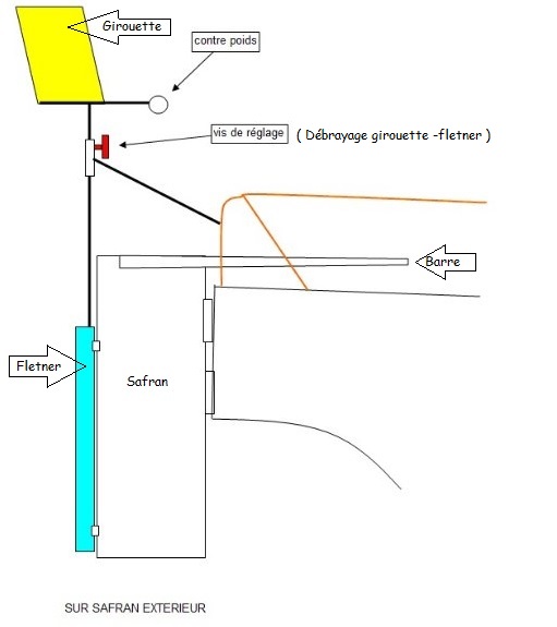 schema-simple.jpg