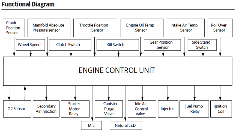 Functional Diagram.png