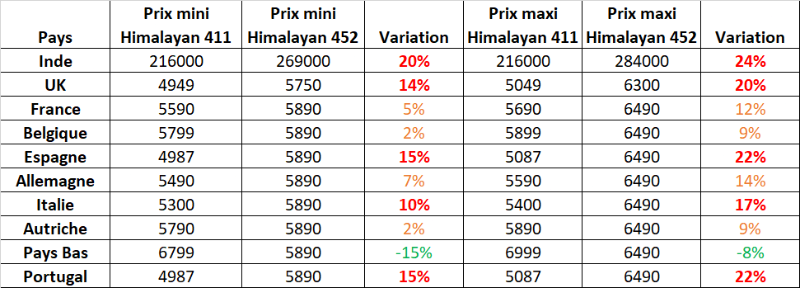 Tarifs 452 vs 411.png