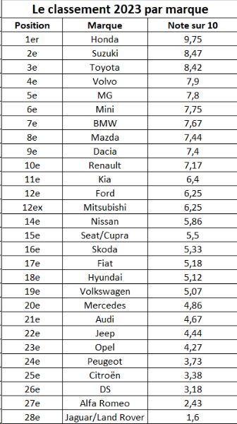 Defauts fabrication.png