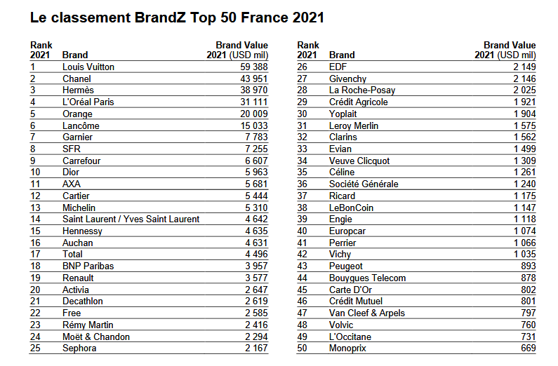 BrandZ50.PNG