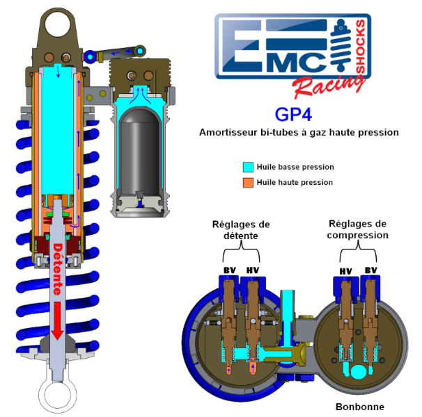 tri tubes à gaz haute pression.png
