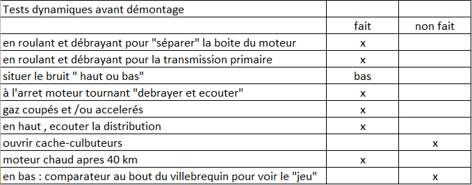 tests dynamiques.png