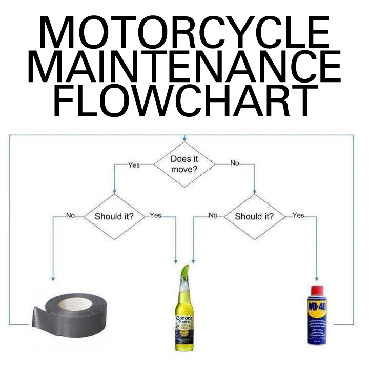 motorcycle maintenance flowchart.jpg