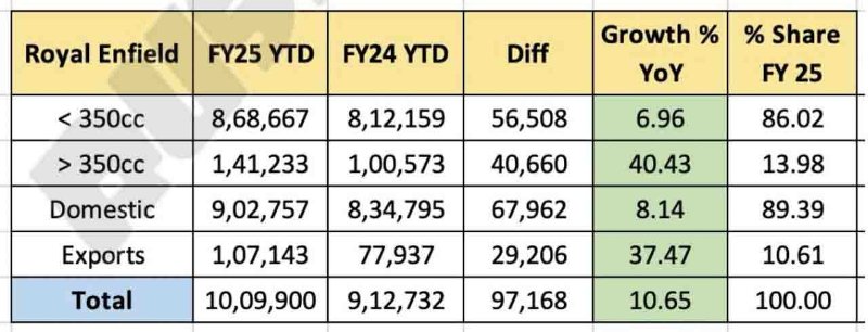 royal-enfield-sales-march-2025-sales-chart.jpg