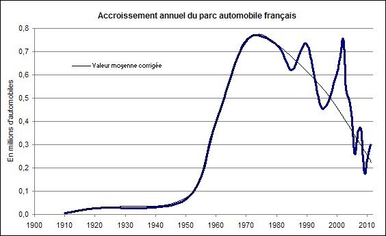 Accrois_parc_auto_France.jpg