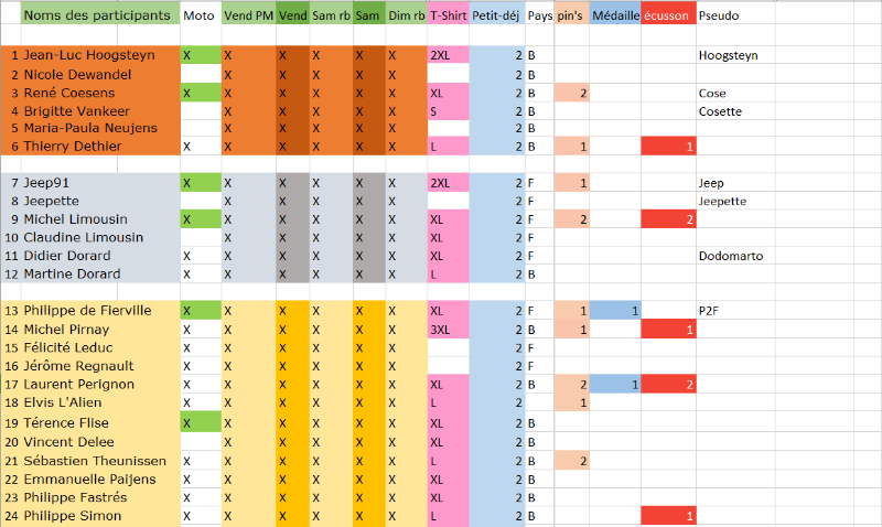 Mise à jour 17 04.PNG