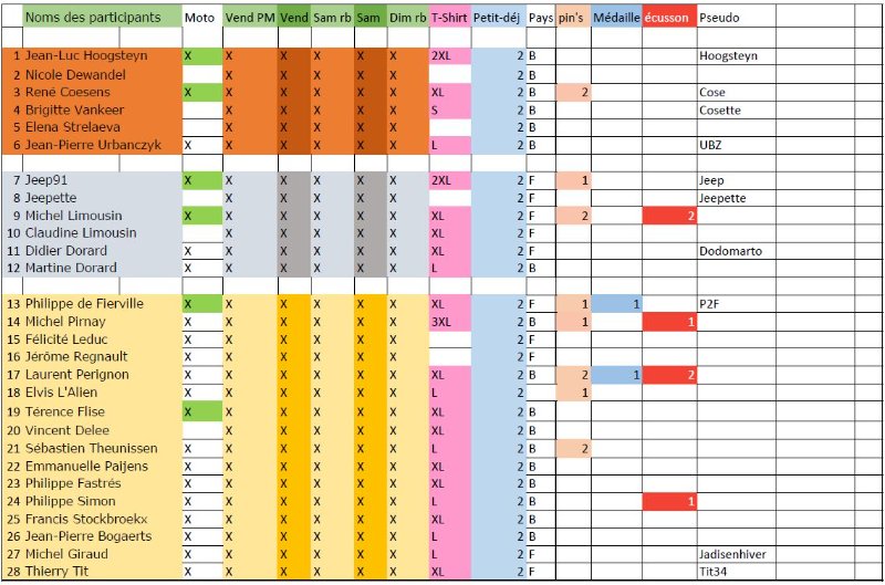 Mise à jour participants 30 mai.JPG