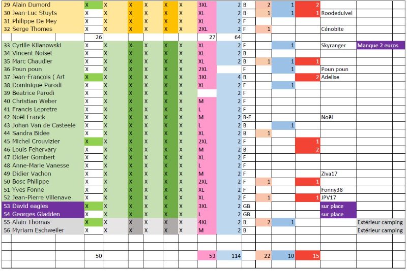Mise à jour participants 30 mai.JPG a.JPG